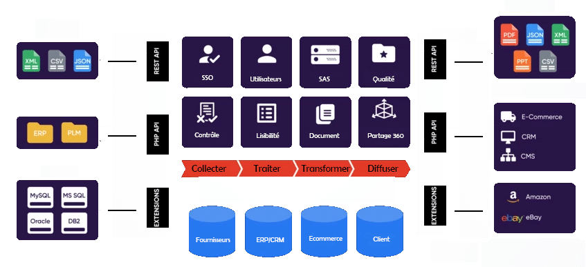 pim ethercreation prestashop